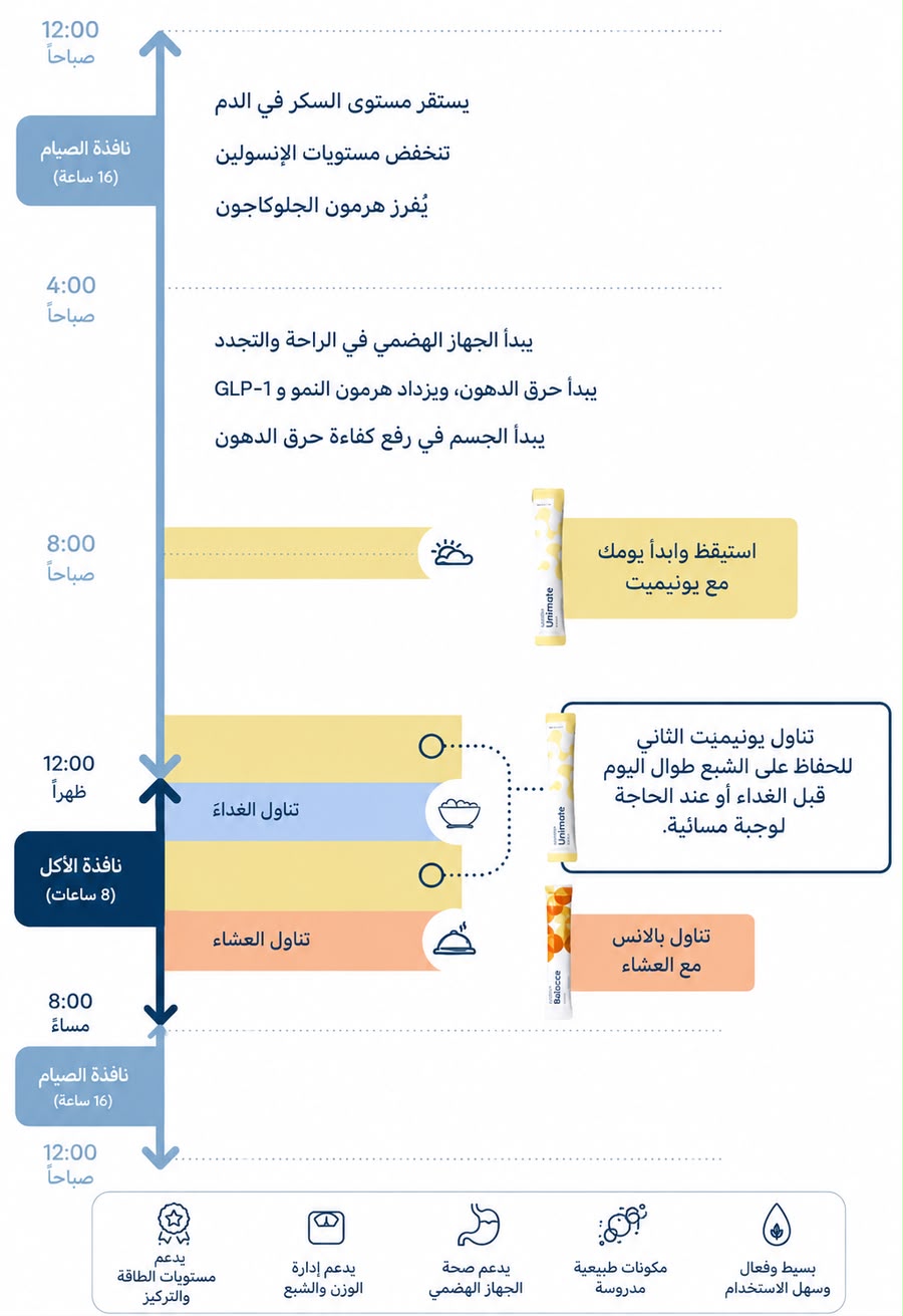 عرض التوفيـر : برنامج فـيل جريــت الجديد للرشـاقة من Unicity - كورس شامل ل 30 يوم