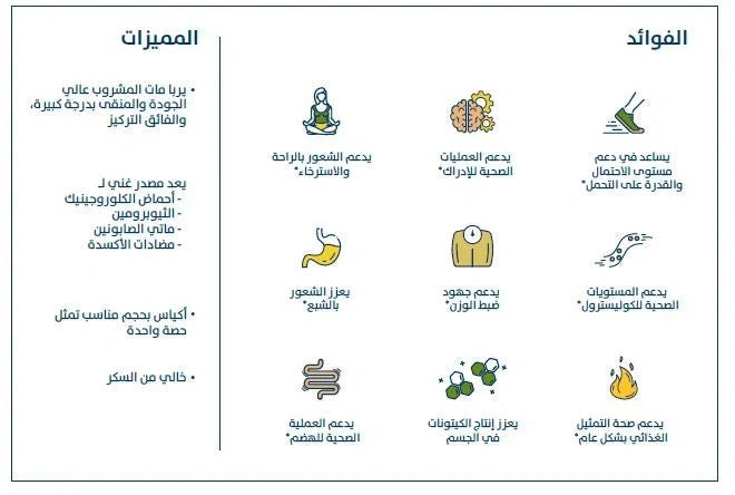 مشروب يونيستي يونيميت | 30 ظرف – اختر نكهتك ليمون أو ليمون وزنجبيل | Unicity Unimate